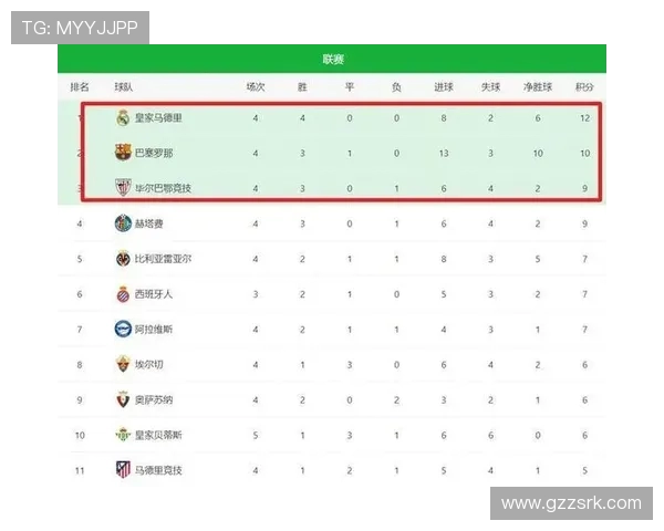 西甲首轮赛程回顾及球队开局表现趋势分析