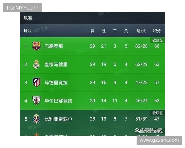 西甲联赛中赛程调整对积分榜形势的影响及案例分析