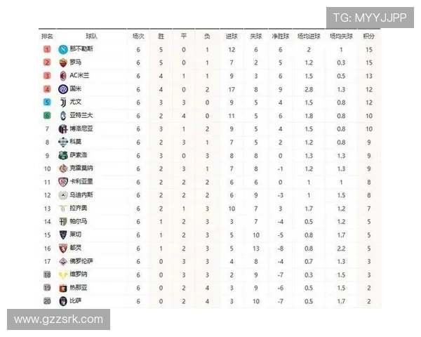 西甲联赛赛程积分对照表(实时更新版)