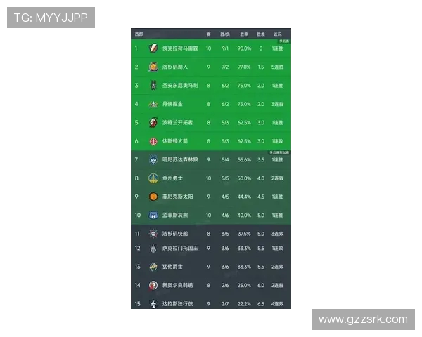 NBA东部排名最新榜单及球队战绩走势分析
