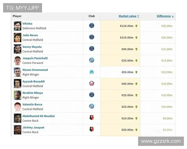 法甲外援球员身价变化及市场趋势分析