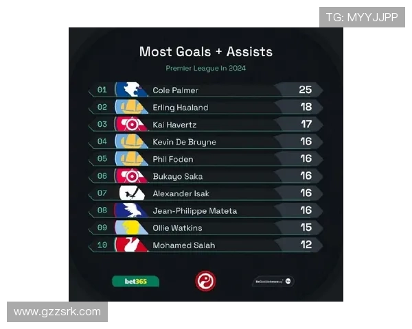 英超历年球员进球榜全记录与数据分析