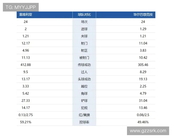 西甲15-16赛季官方赛程及球员数据统计