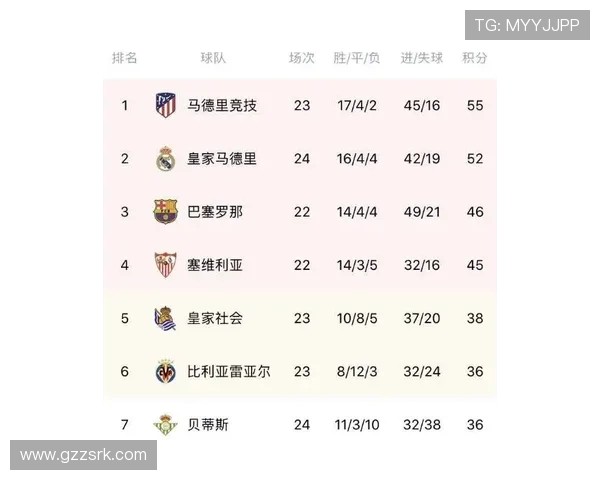 西甲历年积分榜资料库及赛季进展对比 西甲历年积分榜资料库及赛季进展对比